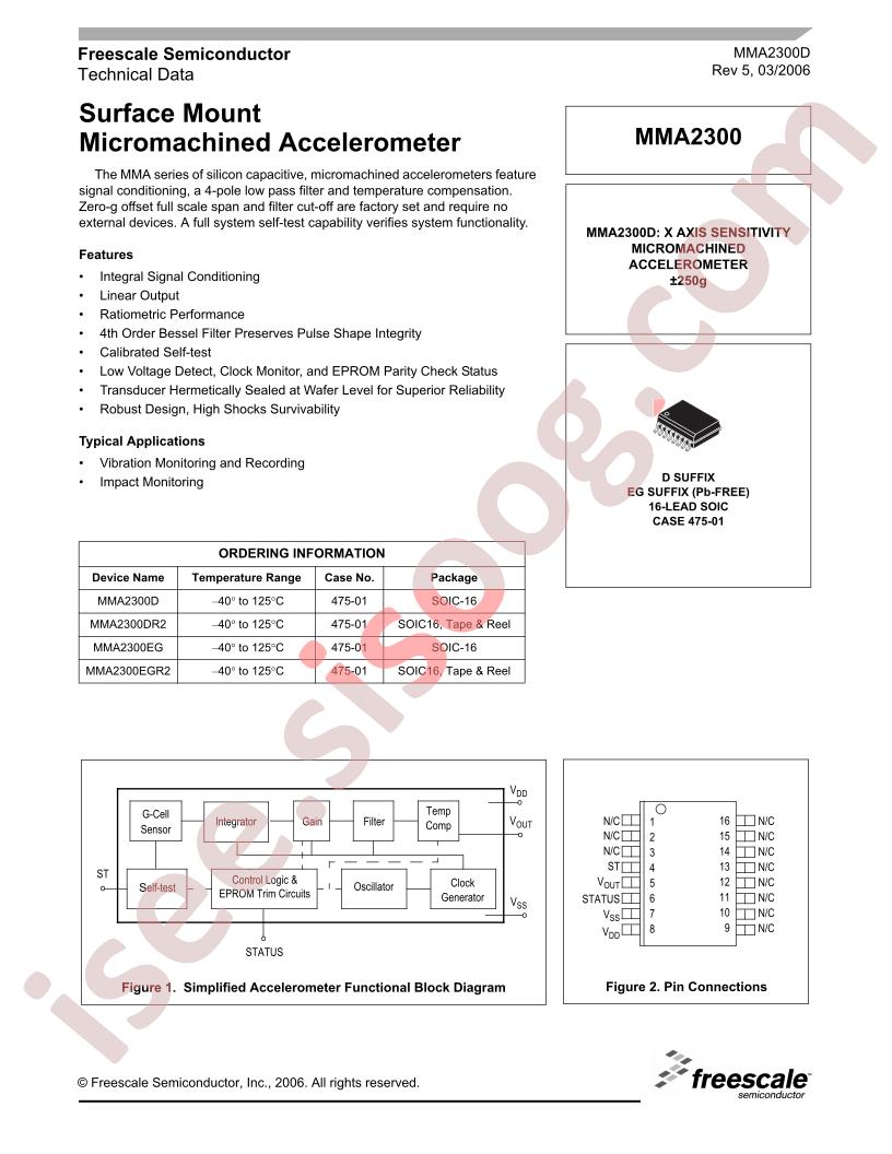 MMA2300D