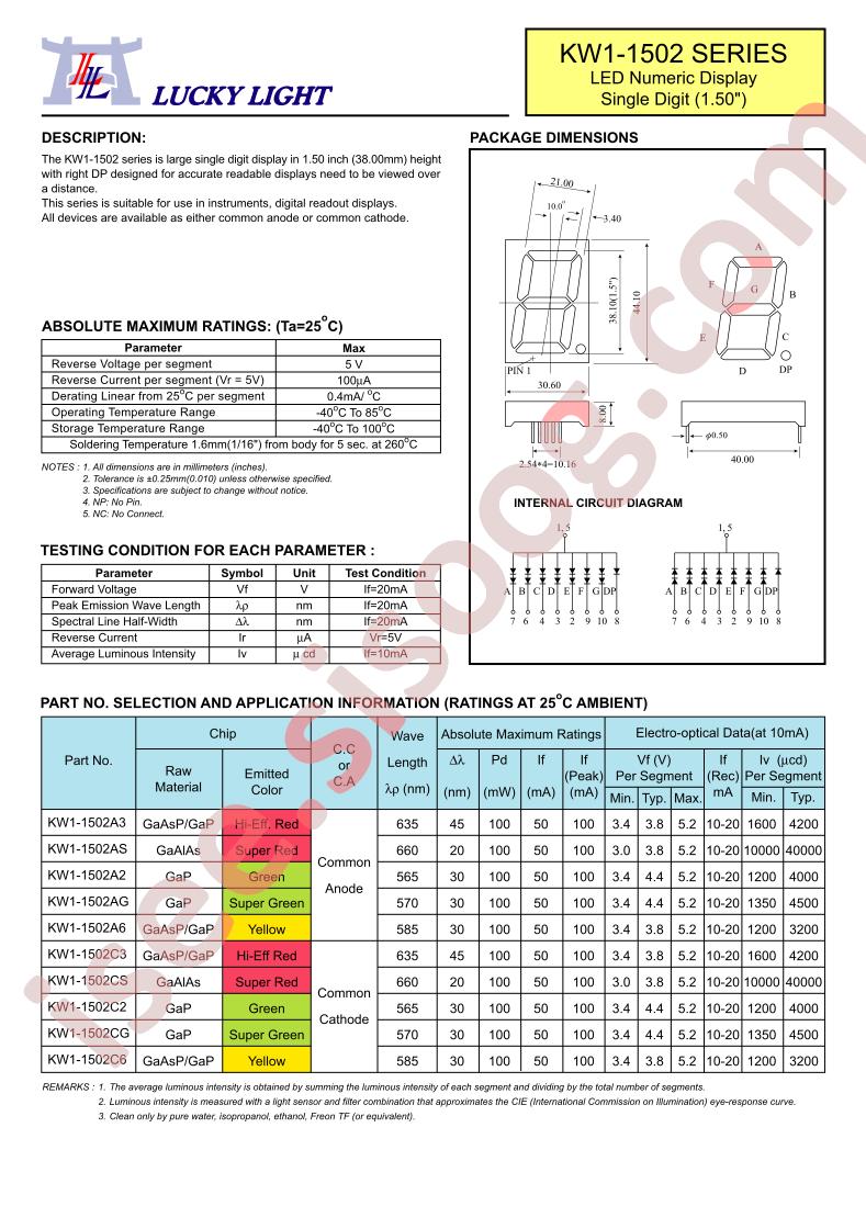 KW1-1502A2