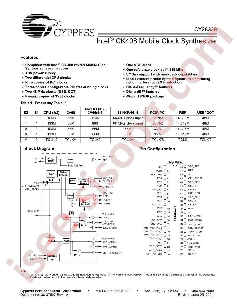 CY2833