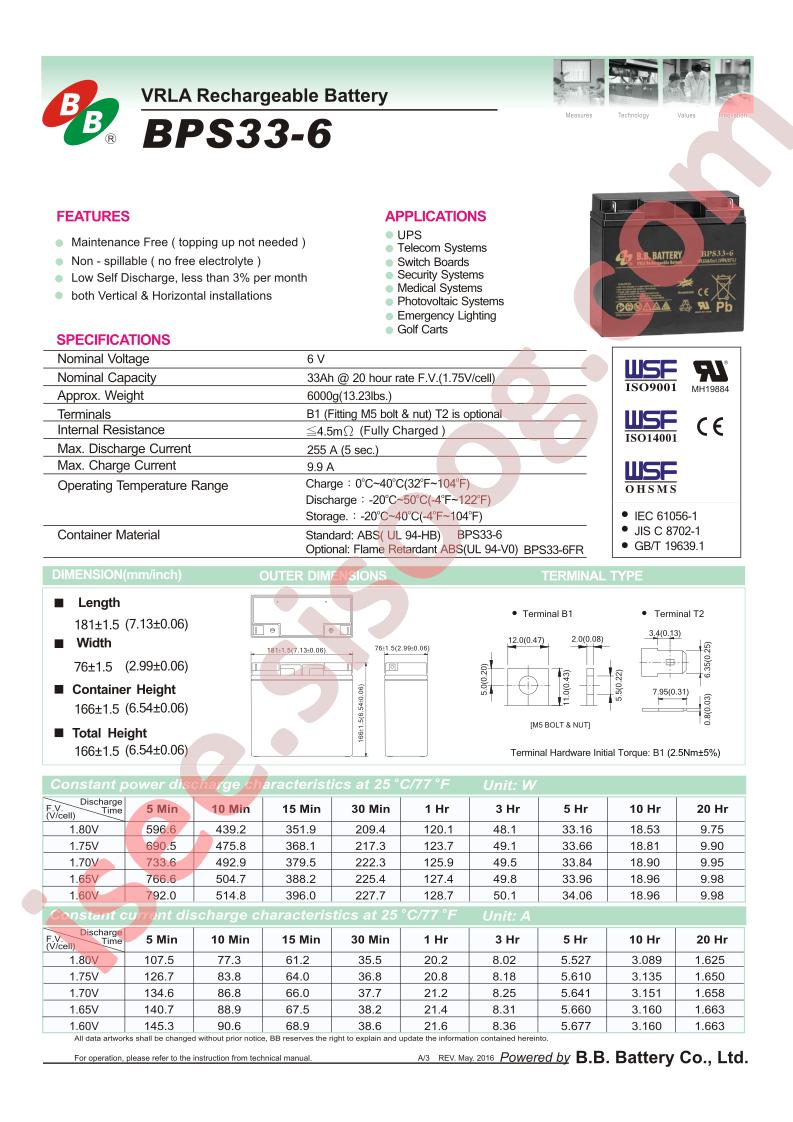 BPS33-6