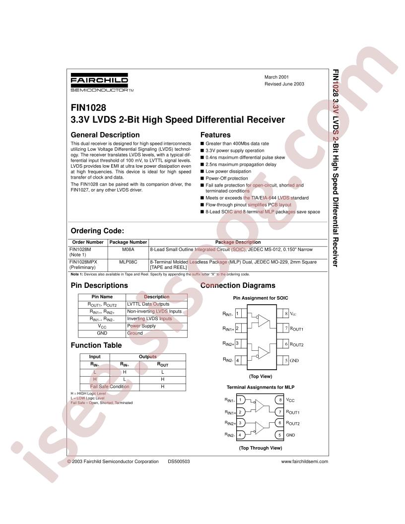 FIN1028