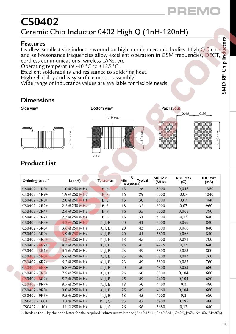 CS0402-8R2+