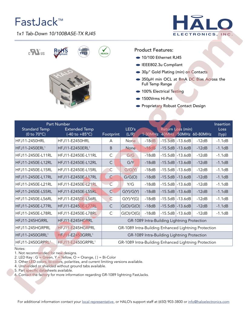 HFJ11-2450HRL