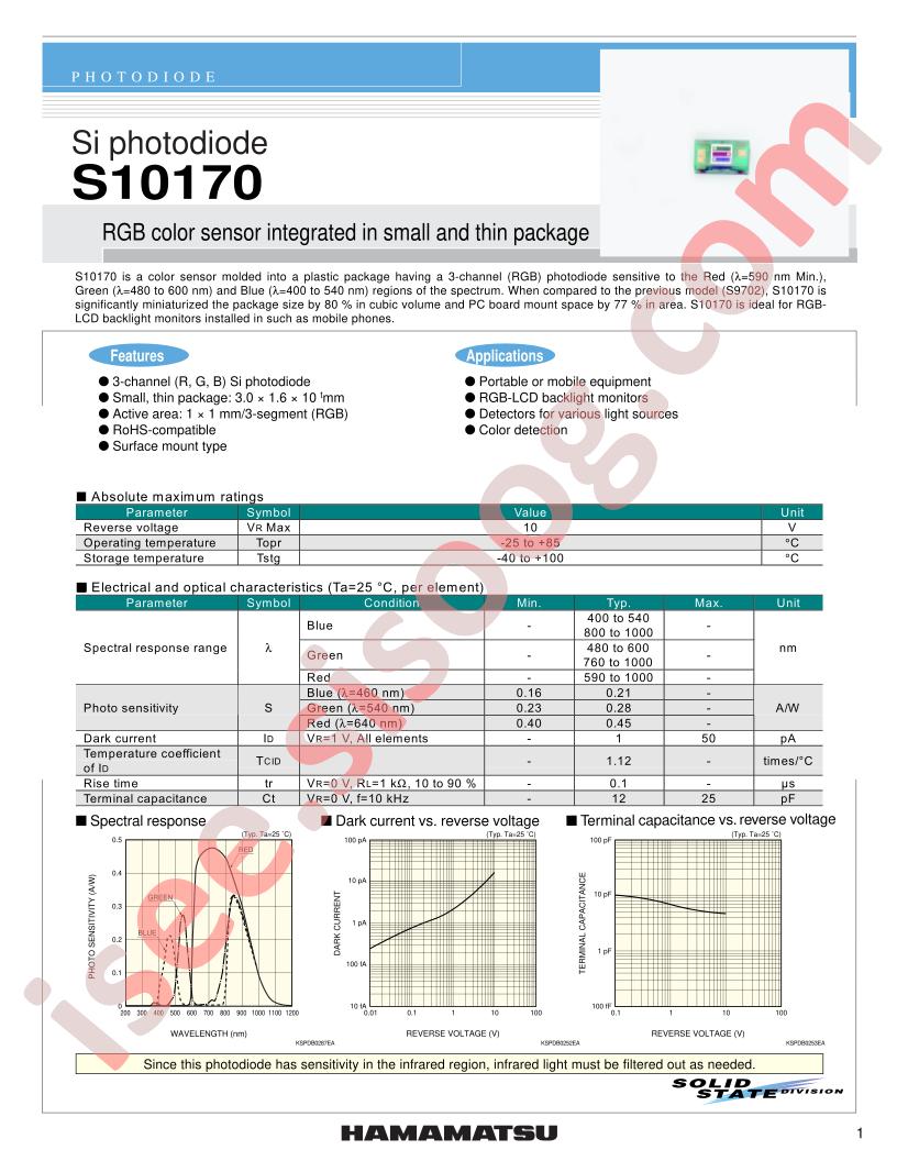 S10170