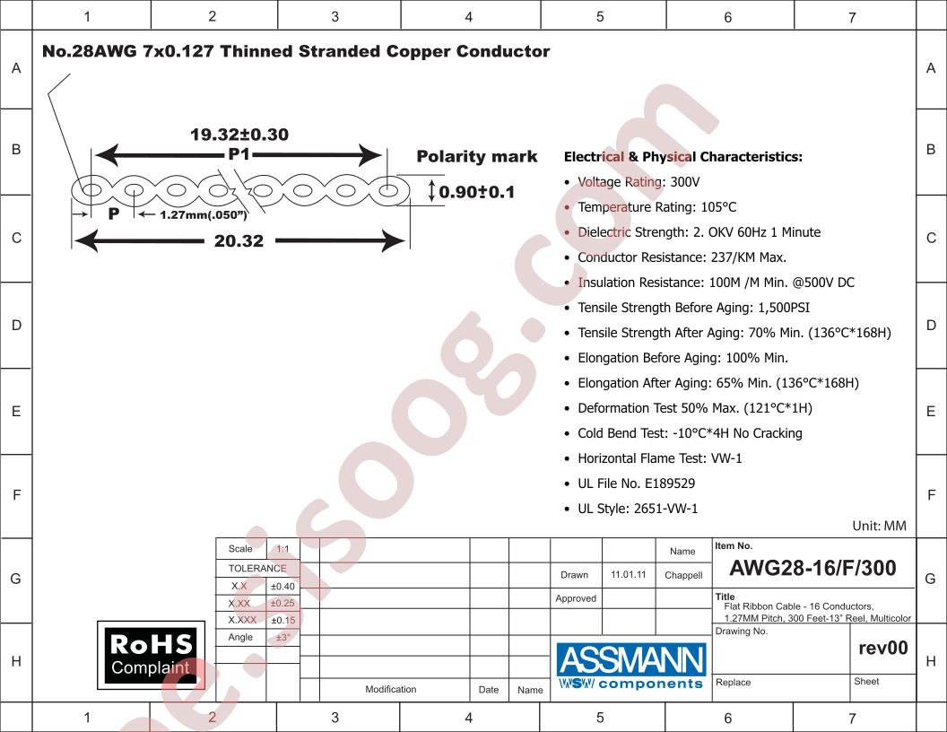 AWG28-16-F-300