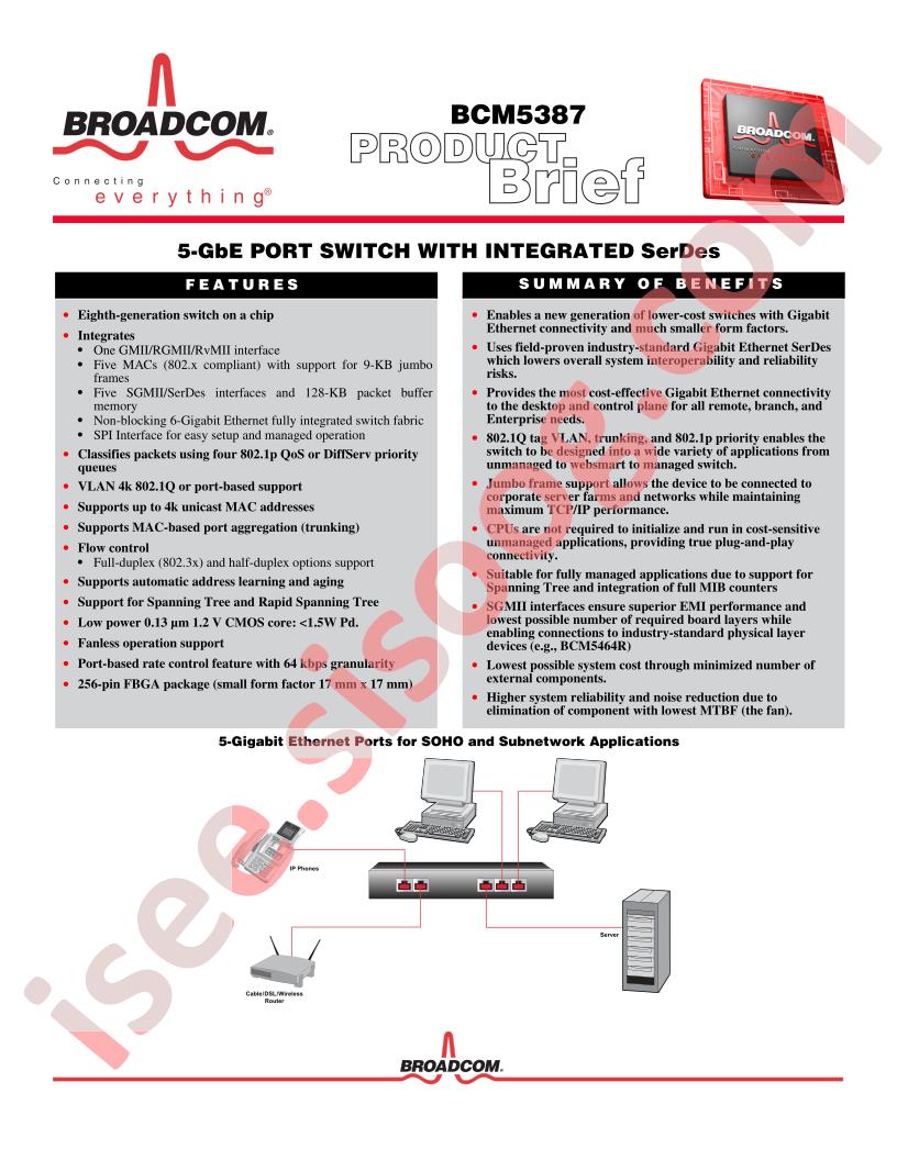 BCM5387