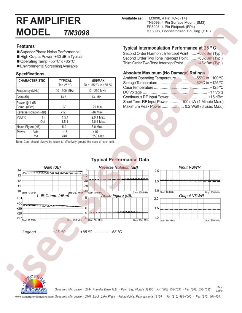 FP3098