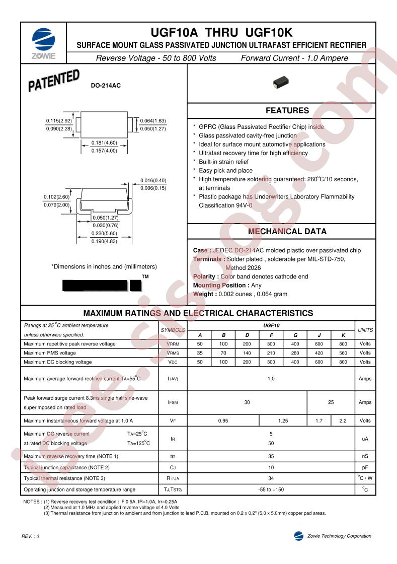 UGF10A