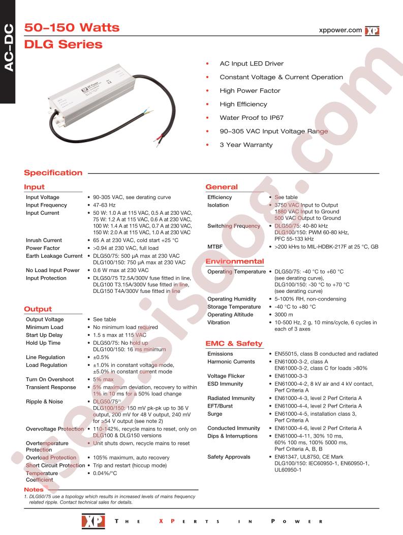DLG100PS12