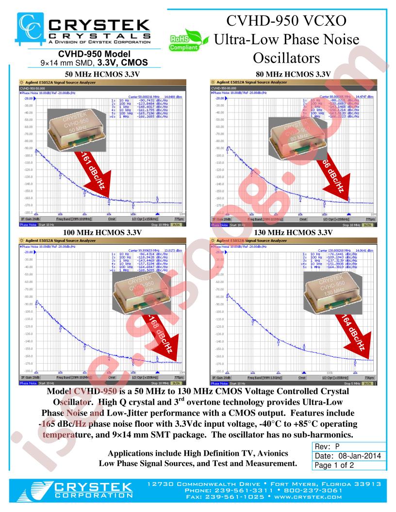 CVHD-950-76.800