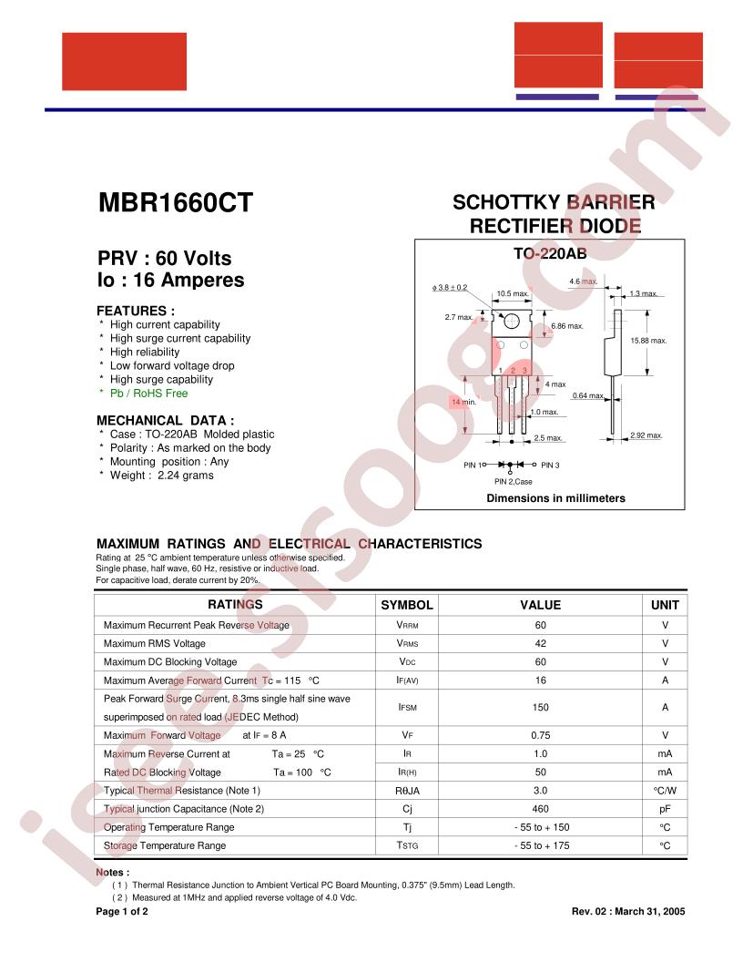 MBR1660CT