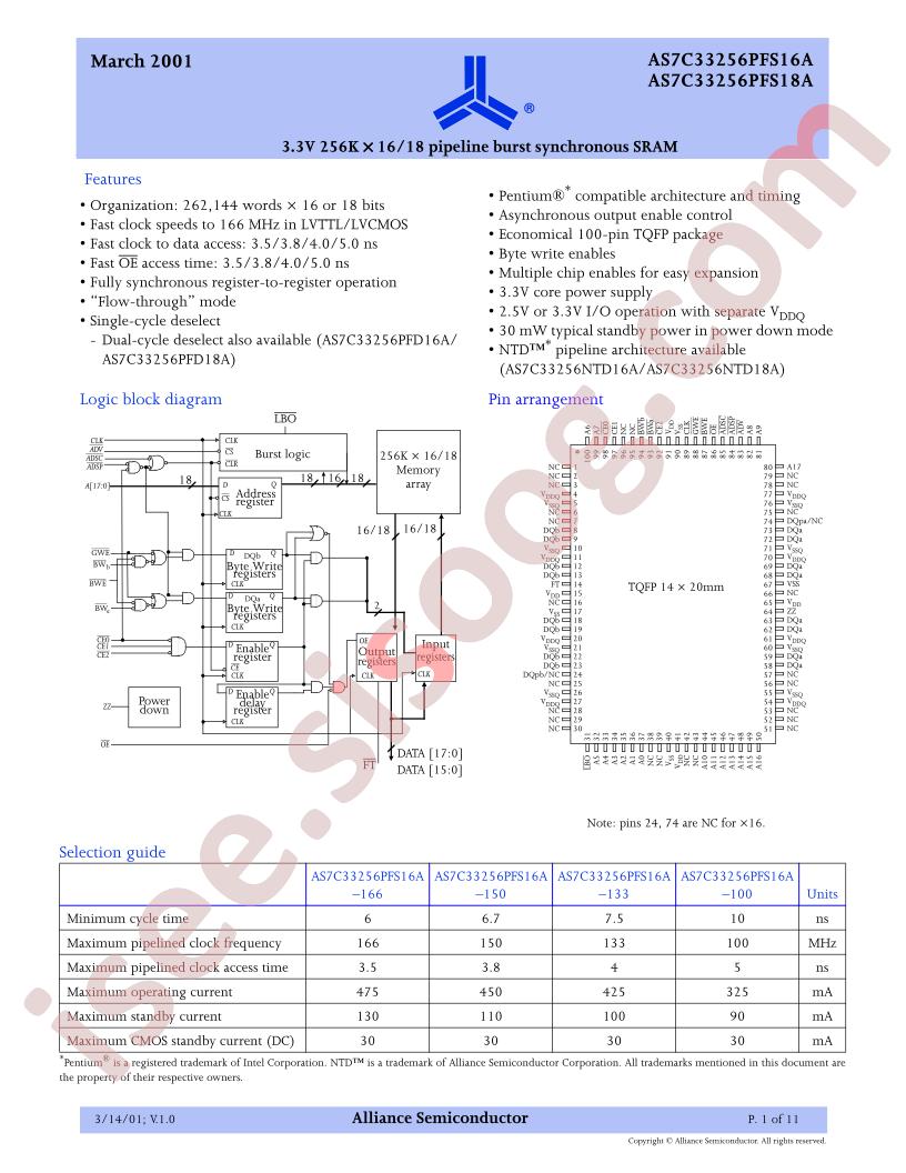 AS7C33256PFS18A-100TQI