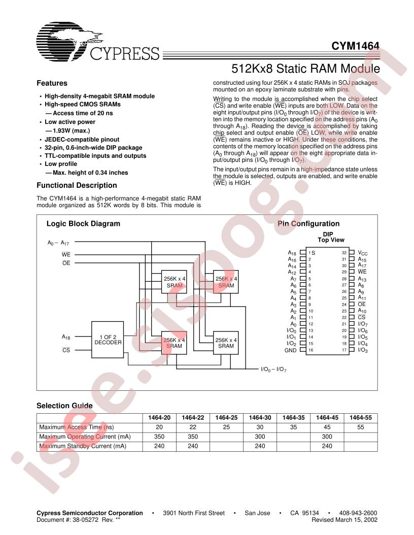 CYM1464PD-20C