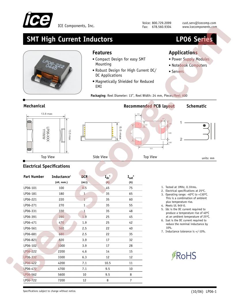 LP06-681