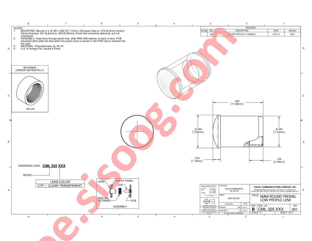 CML325CTP