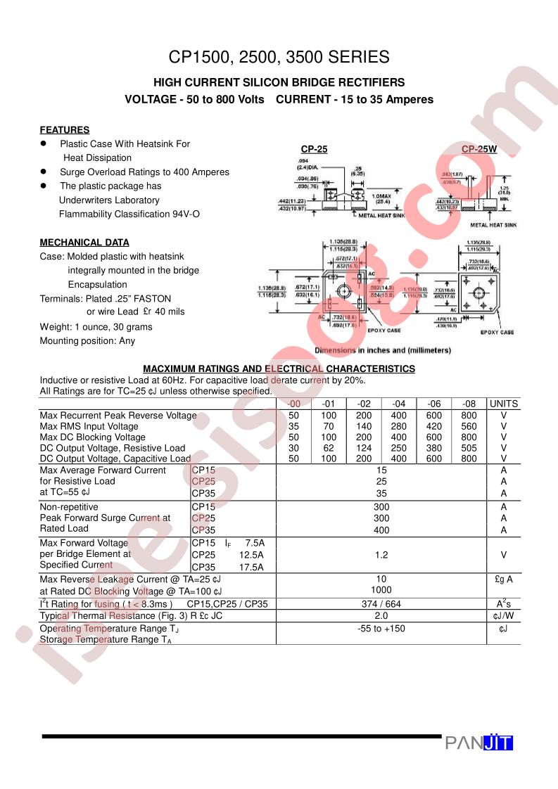 CP1506