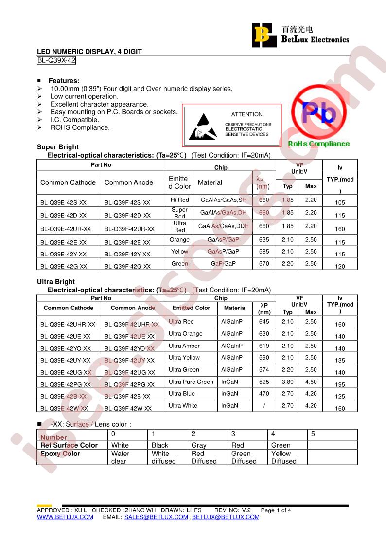 BL-Q39F-42PG