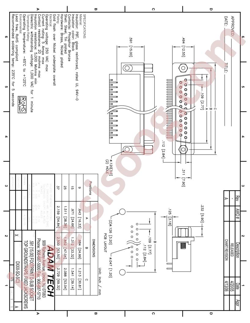 DXXX-SQ-SC3