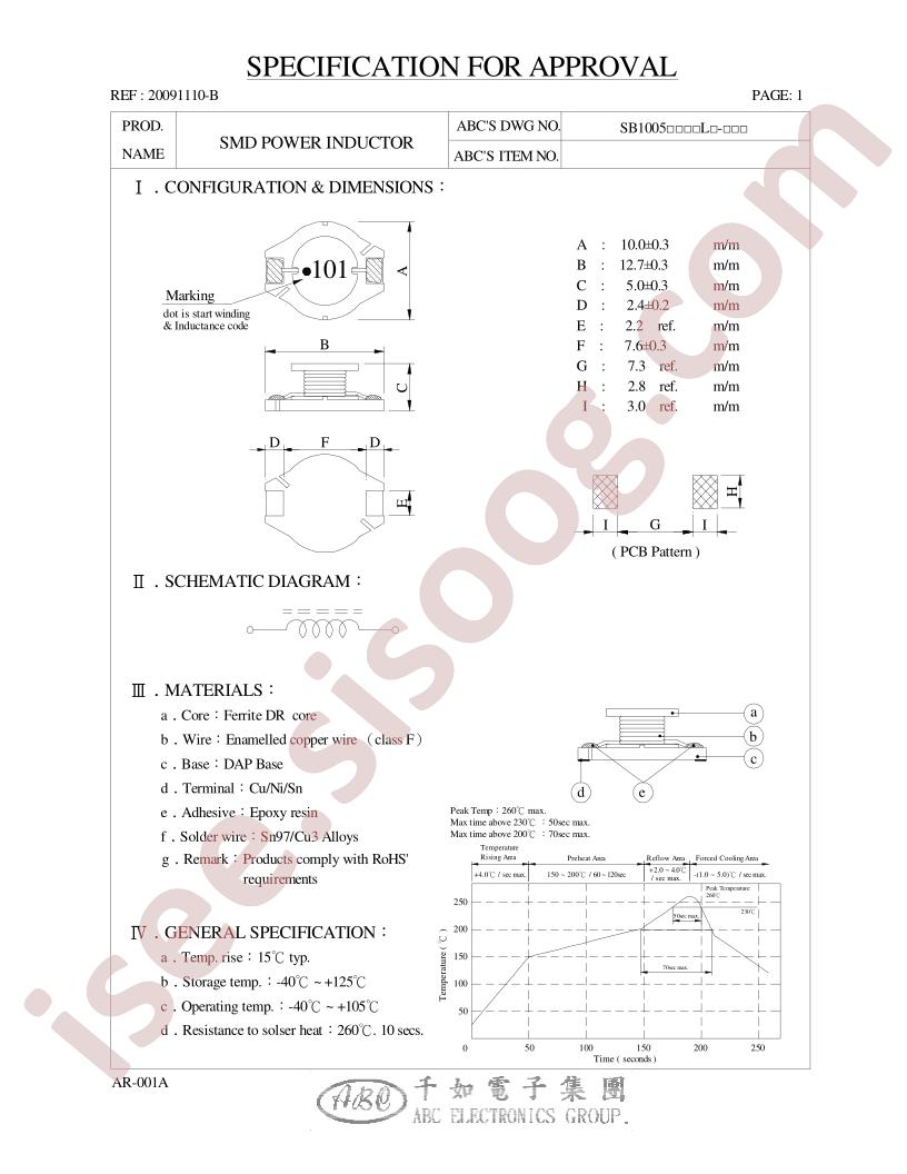 SB1005100ML