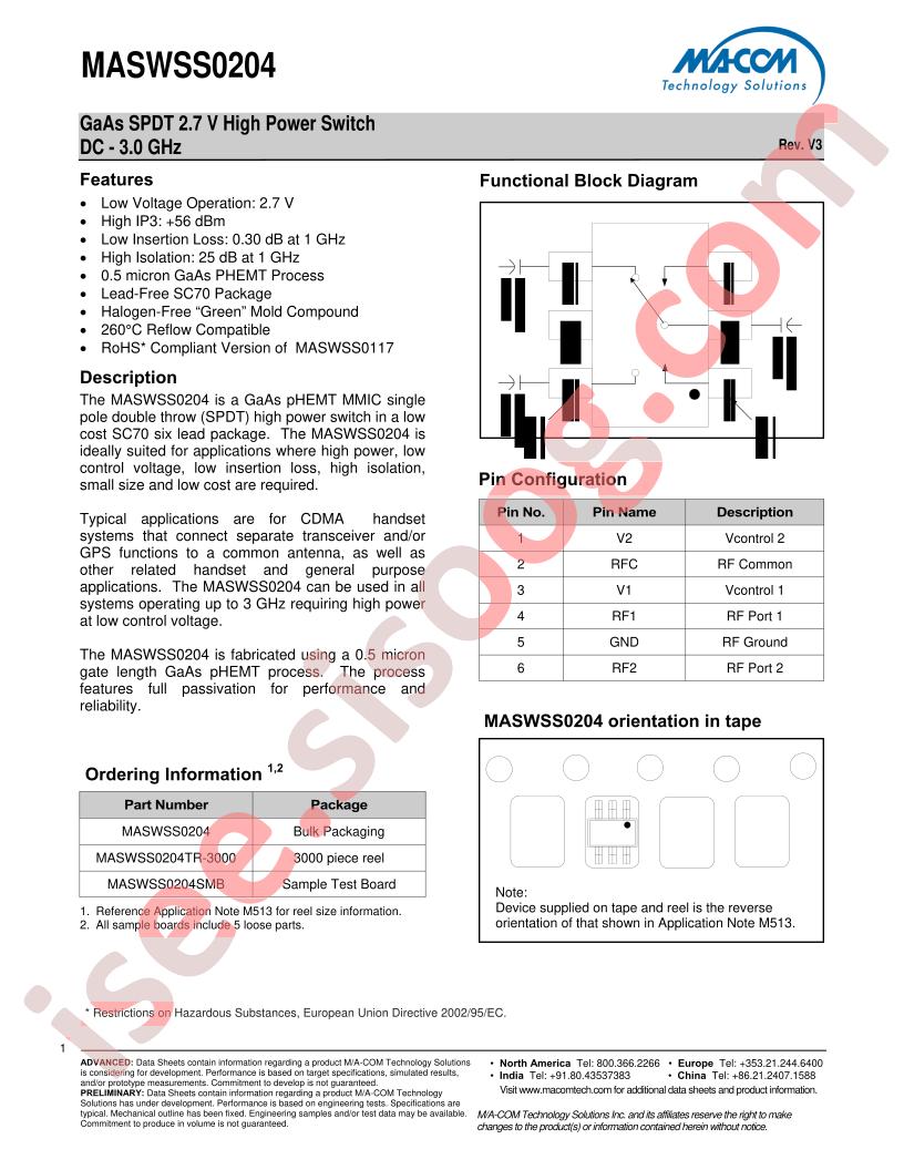 MASWSS0204