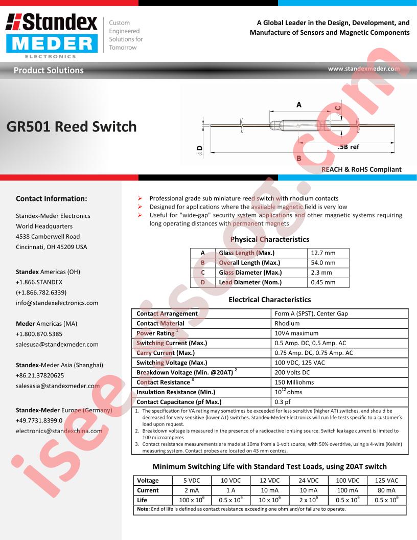 GR501