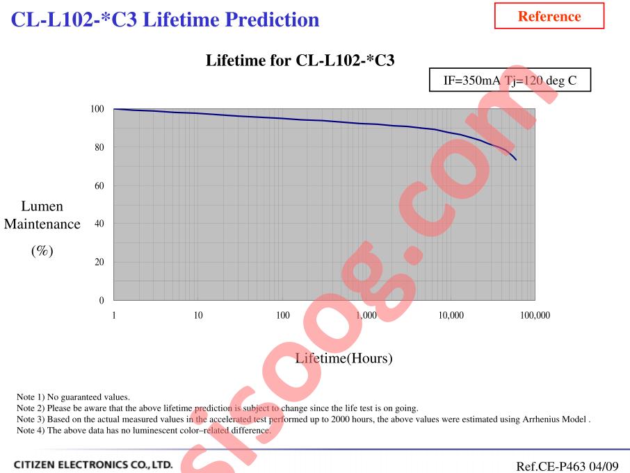 CL-L102-C3