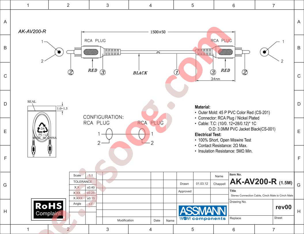 AK-AV200