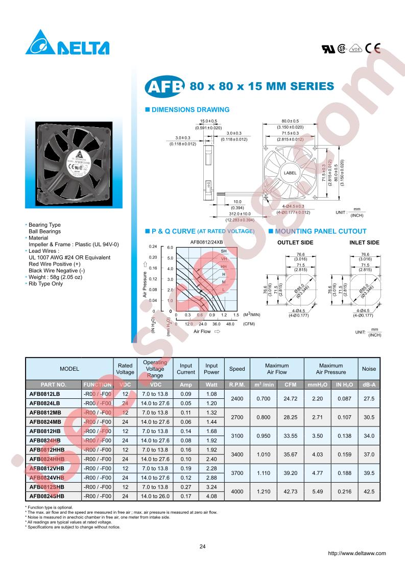 AFB0812MB