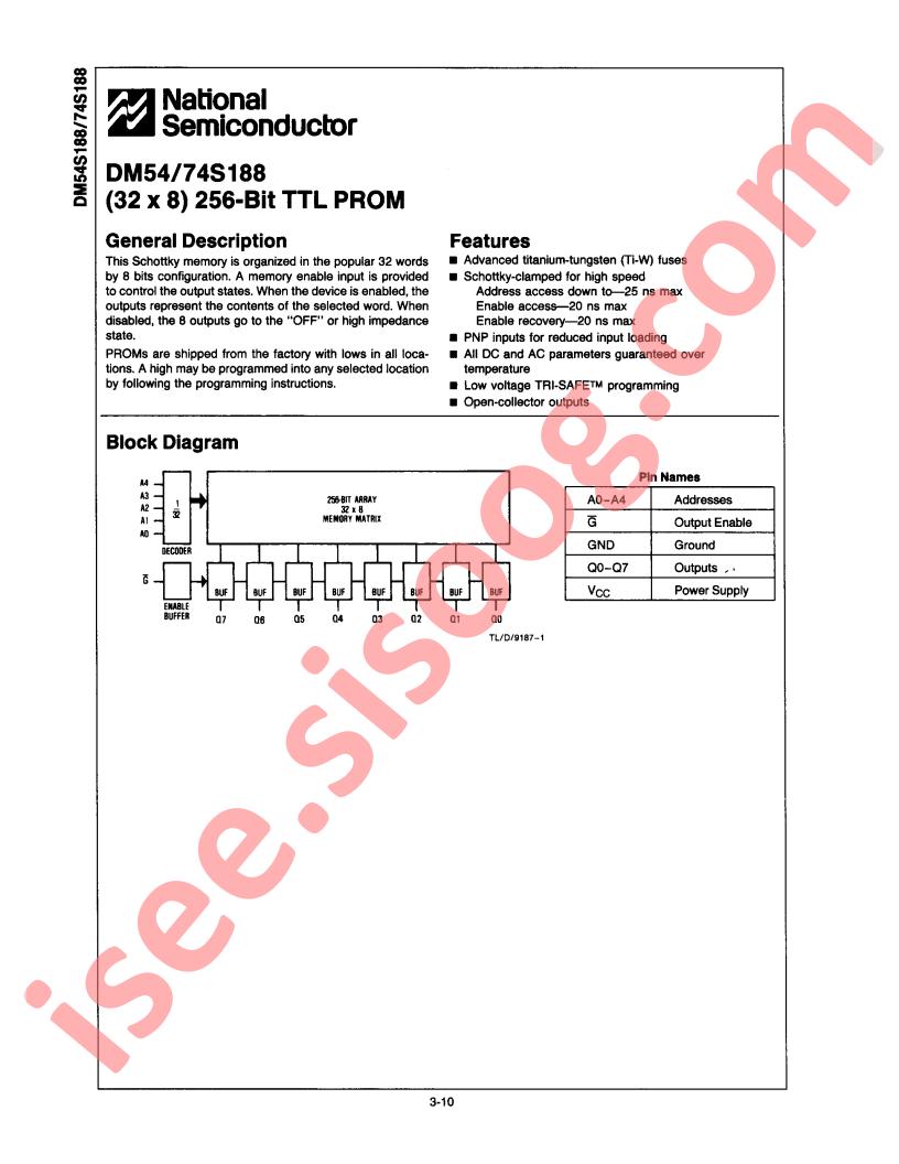 DM74S188V