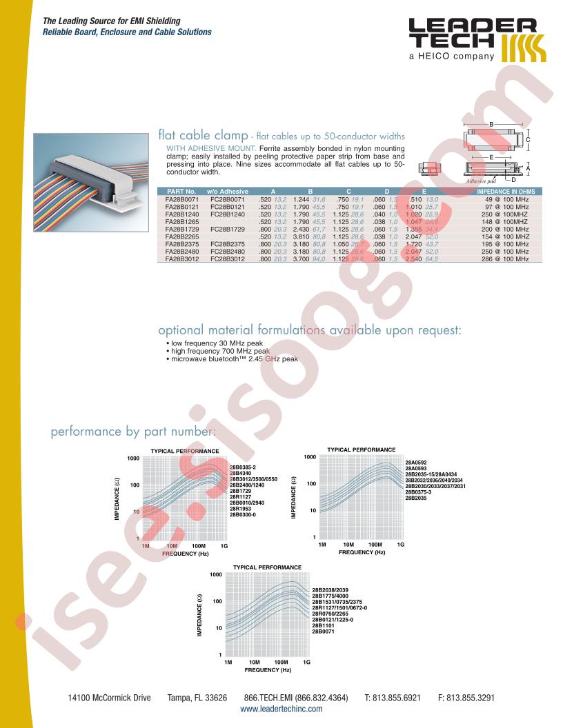 FA28B0121