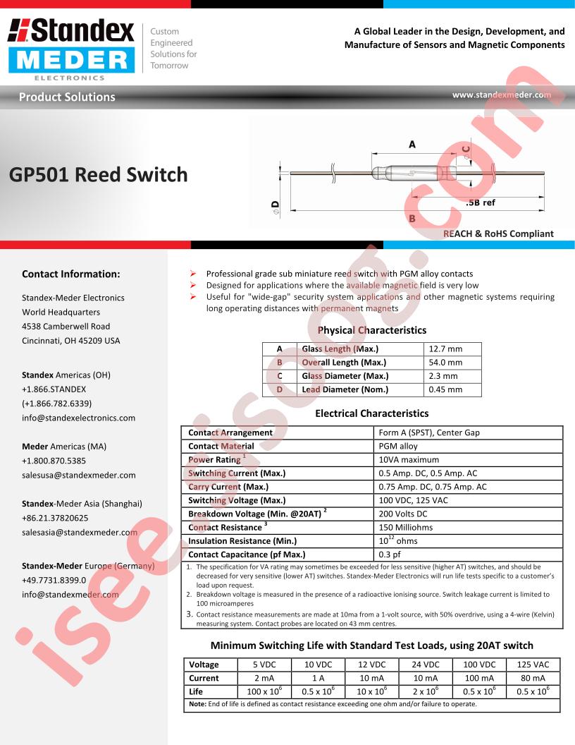 GP501