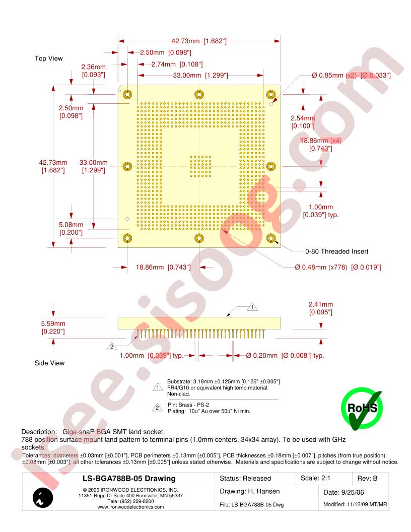 LS-BGA788B-05