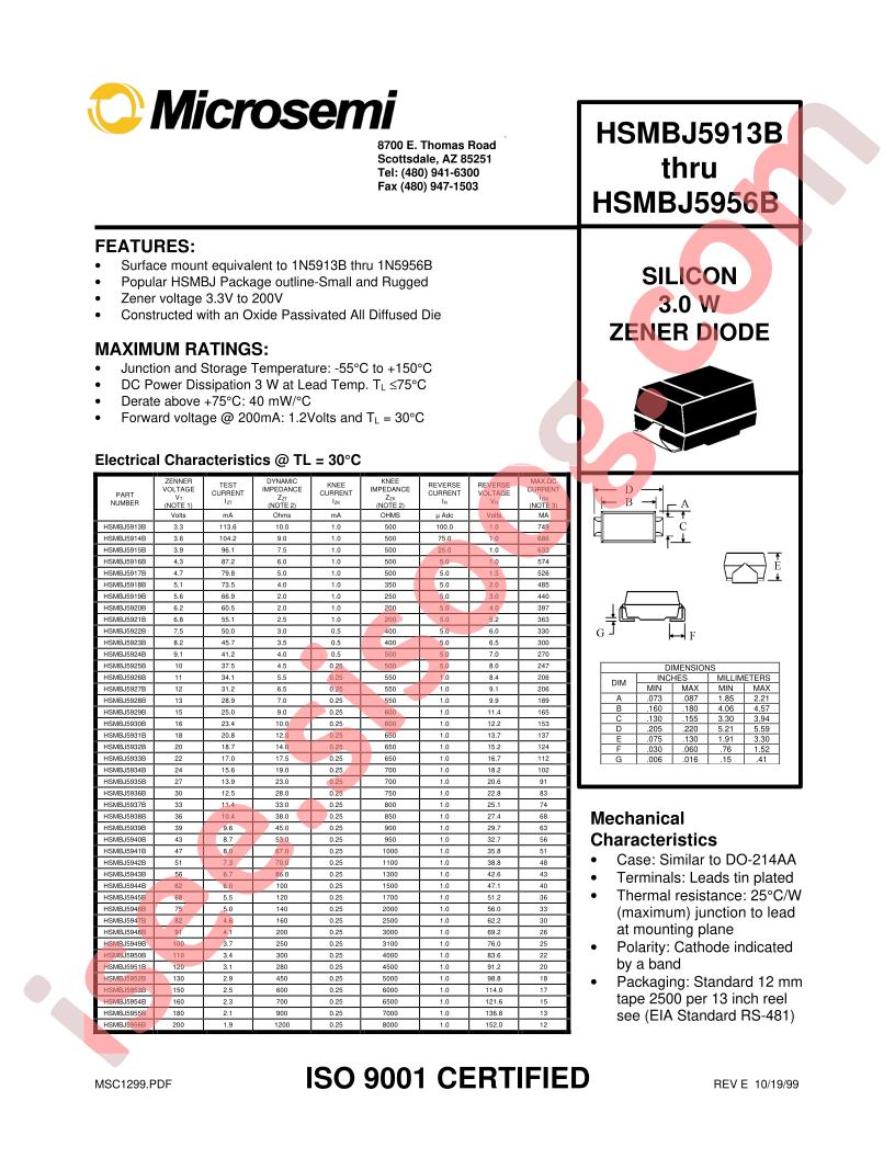 HSMBJ5928B