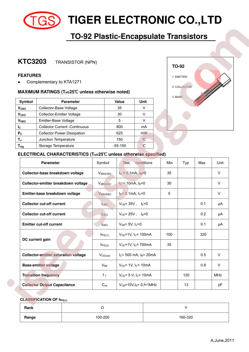 KTC3203