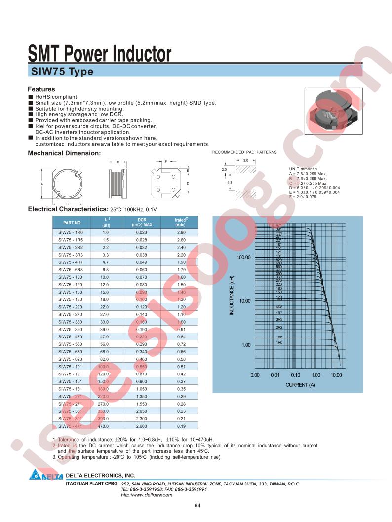 SIW75-101