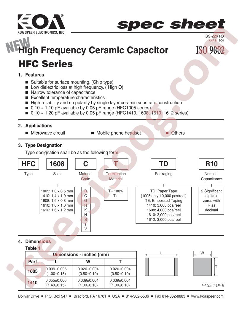 HFC1608VTR50