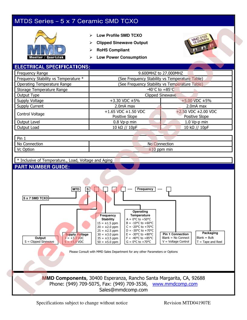 MTDS515BV