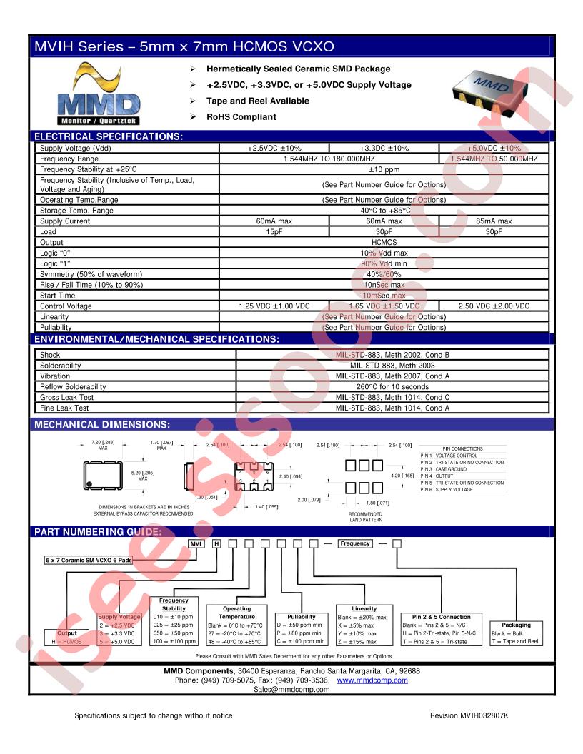 MVIH3025D