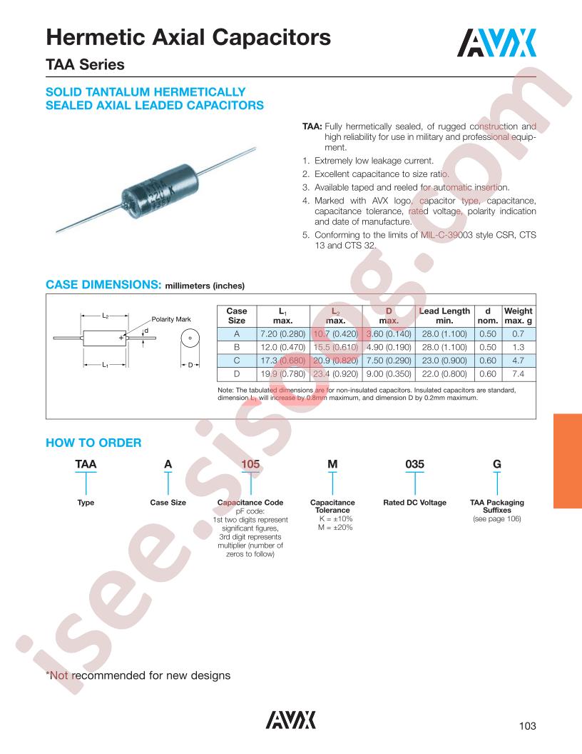 TAAB156M020