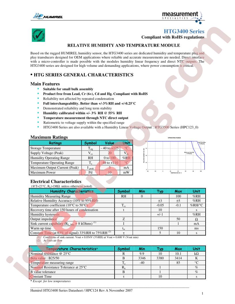 HTG3513PVBS