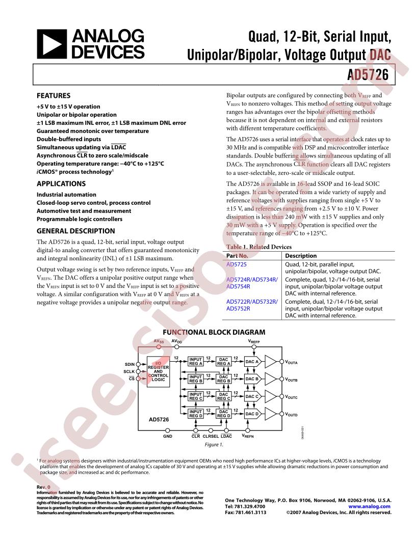 AD5752R