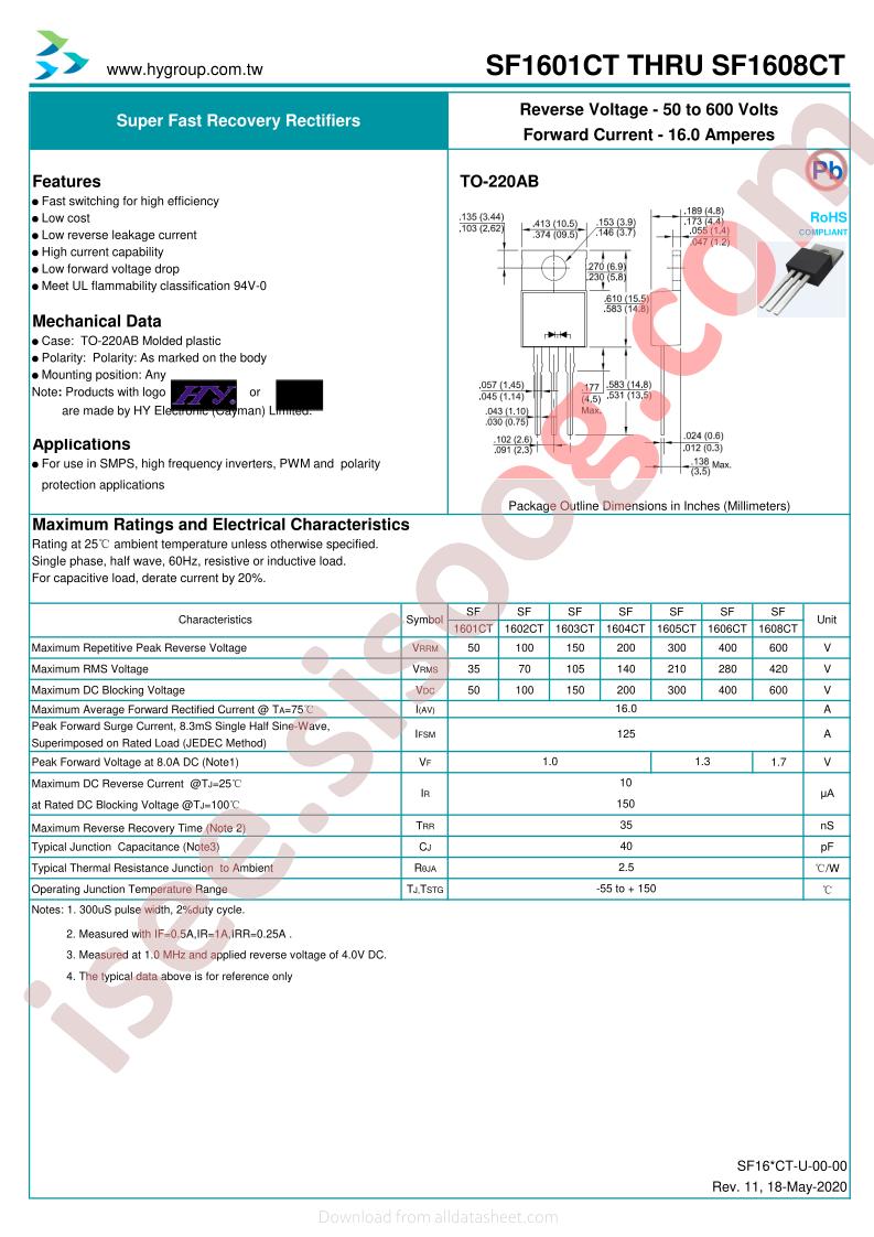 SF1601CT