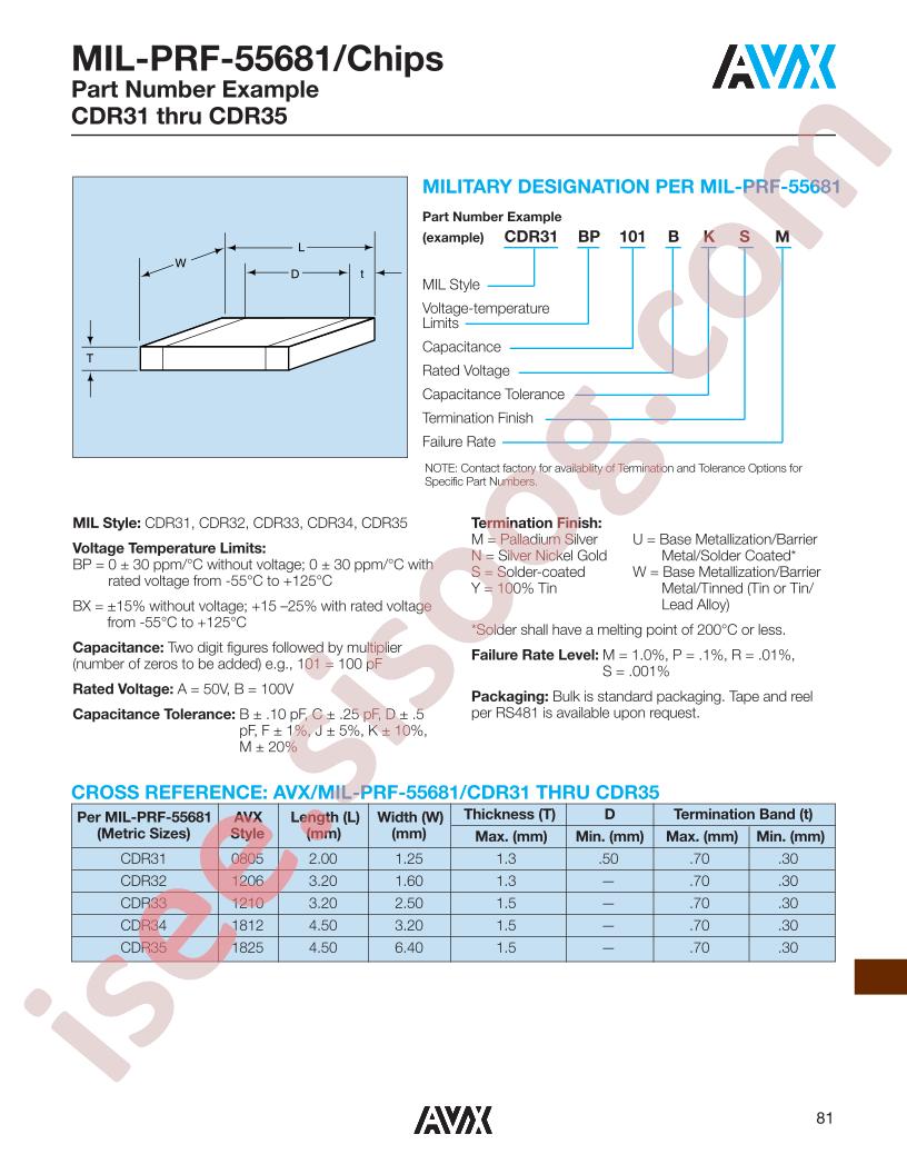 CDR31BP300B