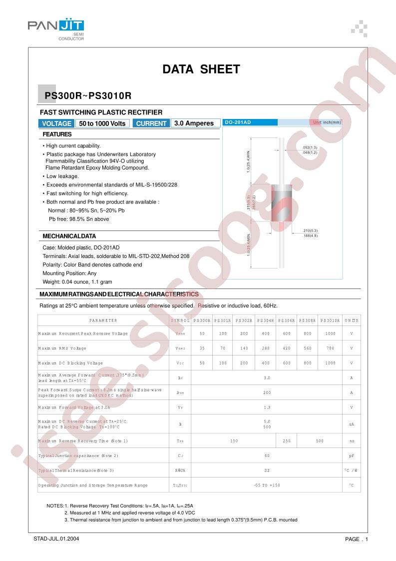 PS301R