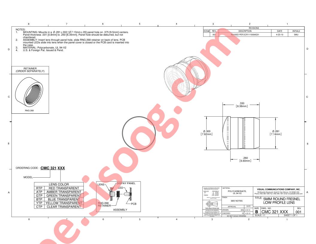 CMC321RTP