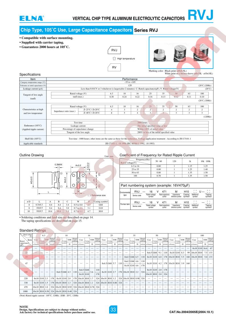 RVJ-50V101MH10-R