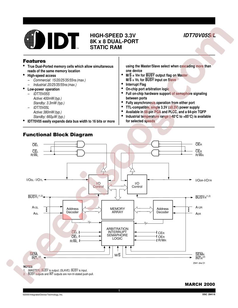 IDT70V05L25J
