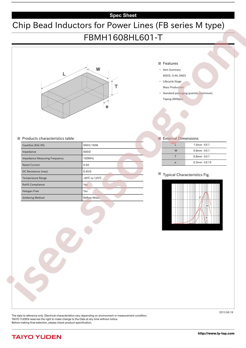 FBMH1608HL601-T