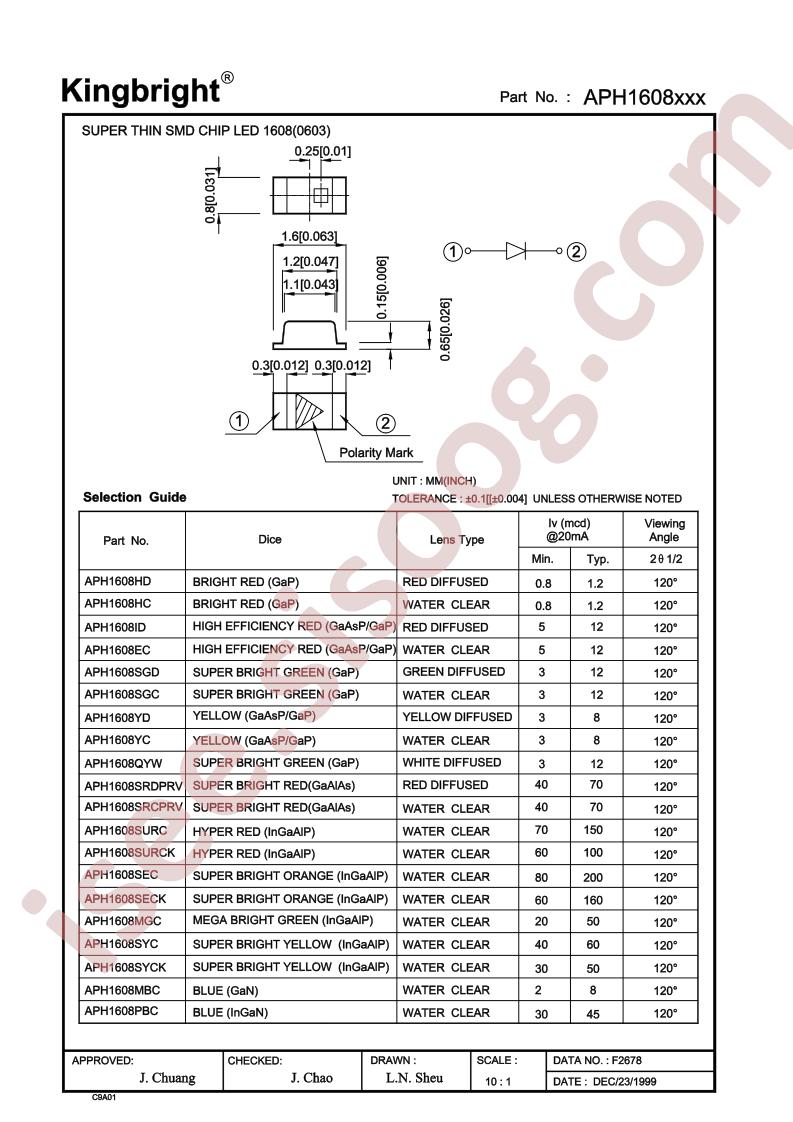 APH1608SECK