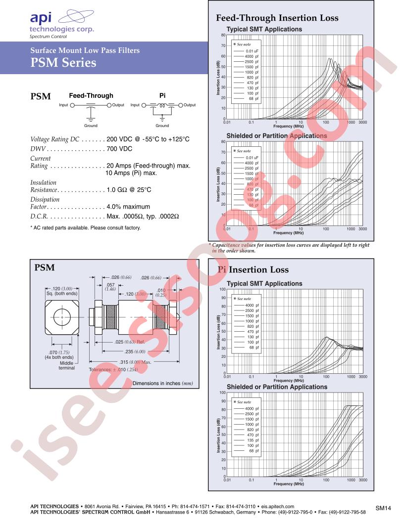 PSM1-471P-10T0